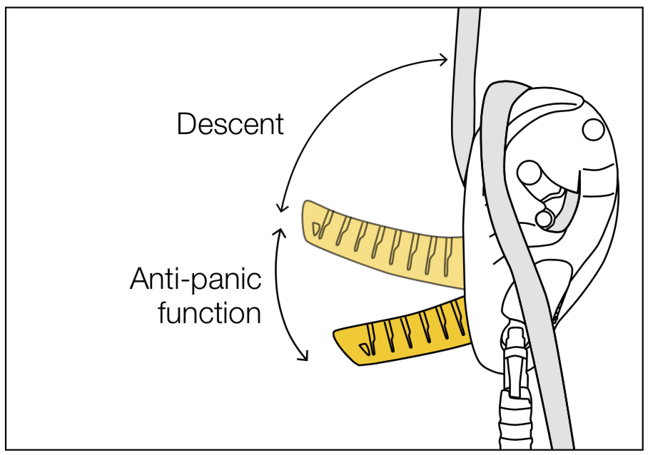Petzl - Auxiliary Open Brake For I'D - Rope Access Equip