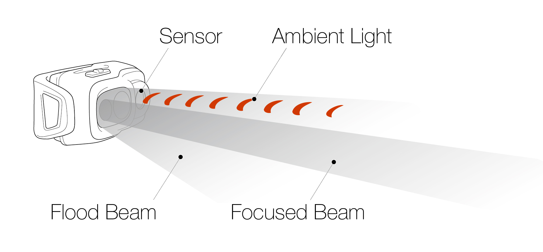 REACTIVE LIGHTING - Petzl USA