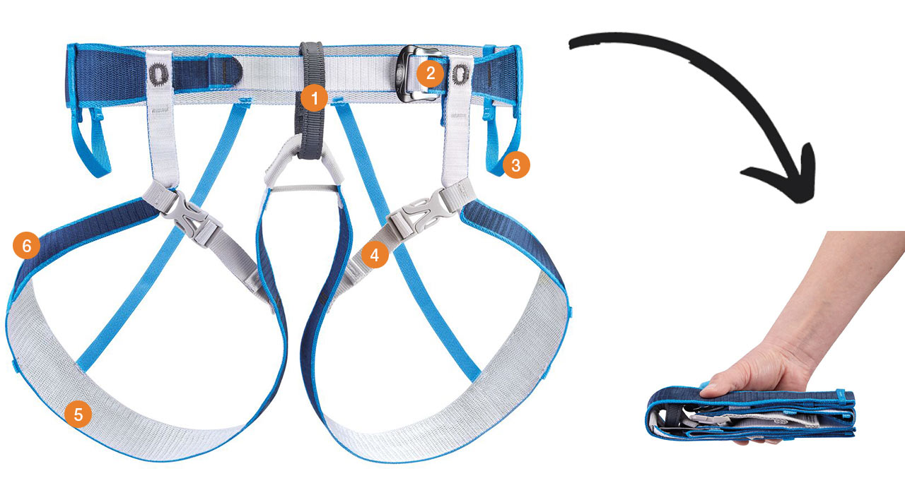 News - Petzl HOW TO CHOOSE YOUR SKI MOUNTAINEERING HARNESS