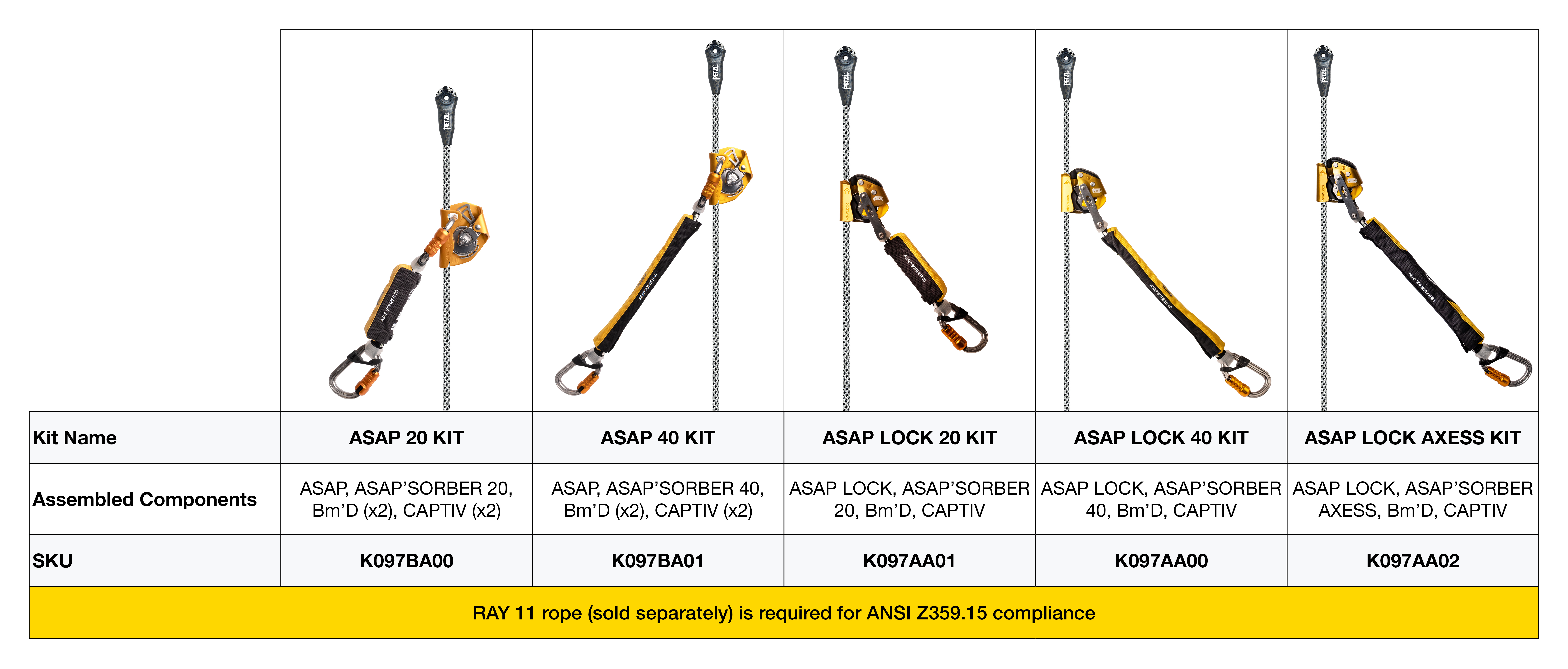 News - Petzl ASAP and ASAP LOCK Kits - Petzl USA