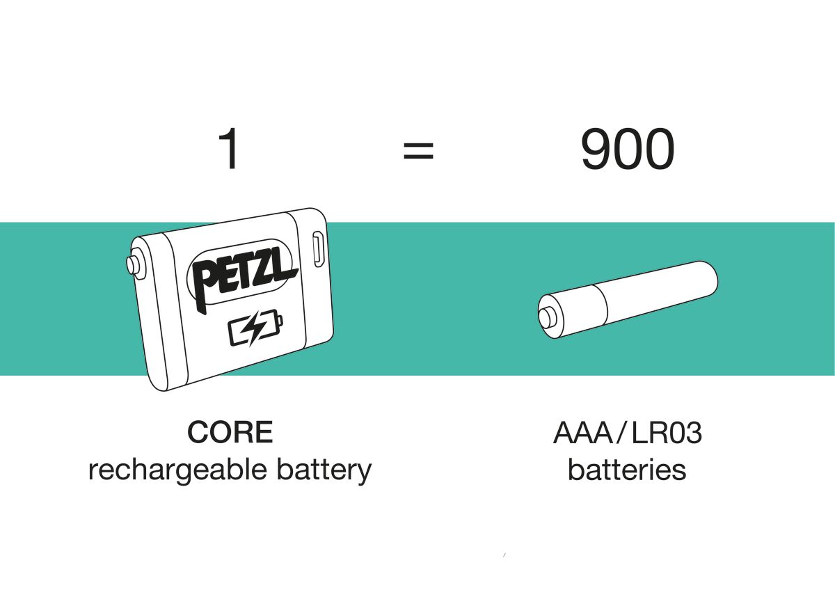 Petzl. Adultes Batterie reactik +, Gris, One Size 