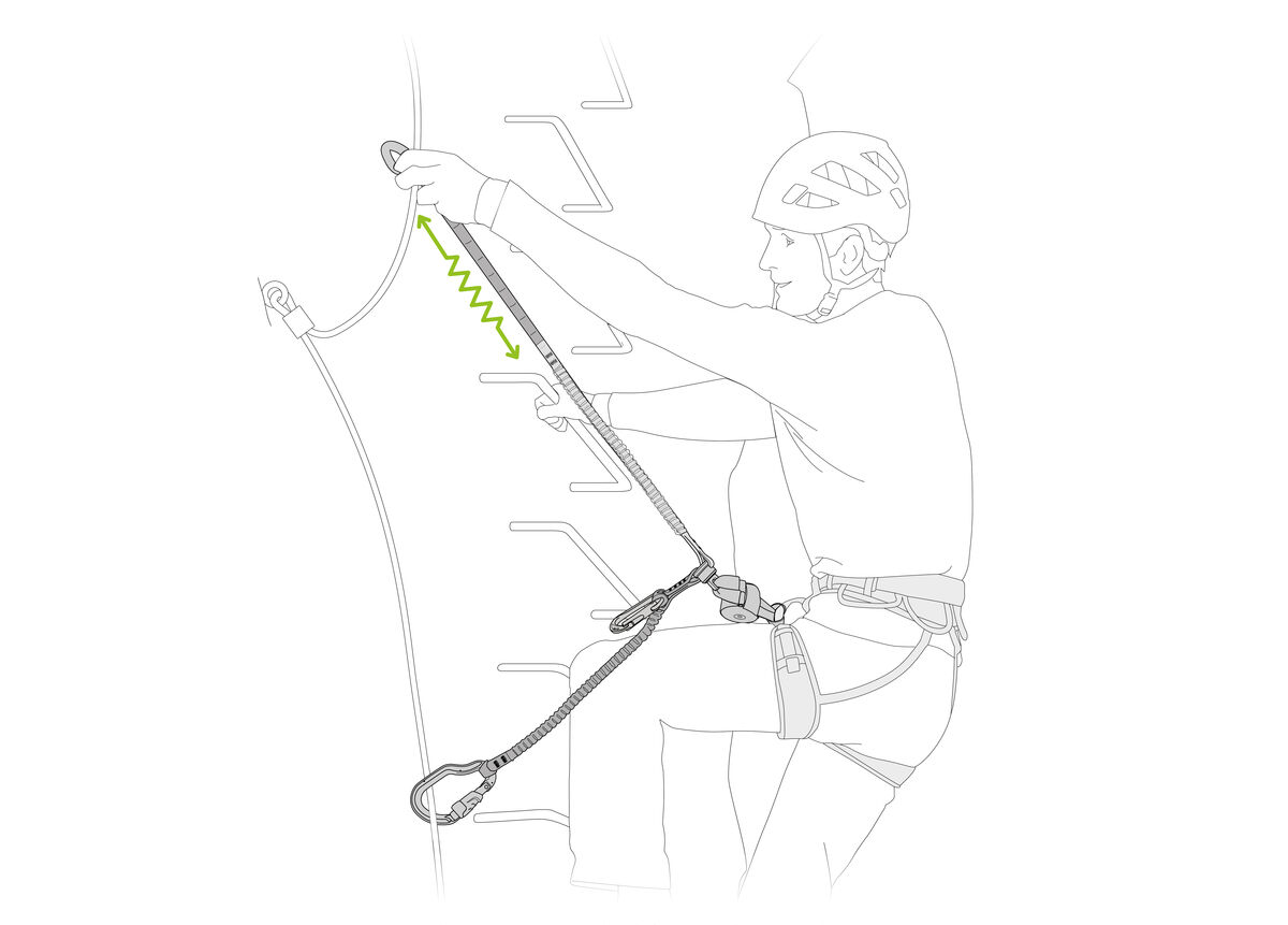 Mousqueton Petzl Vertigo Pour Progression – Système Twist-Lock – Ouverture Large – Problème De Rotatif