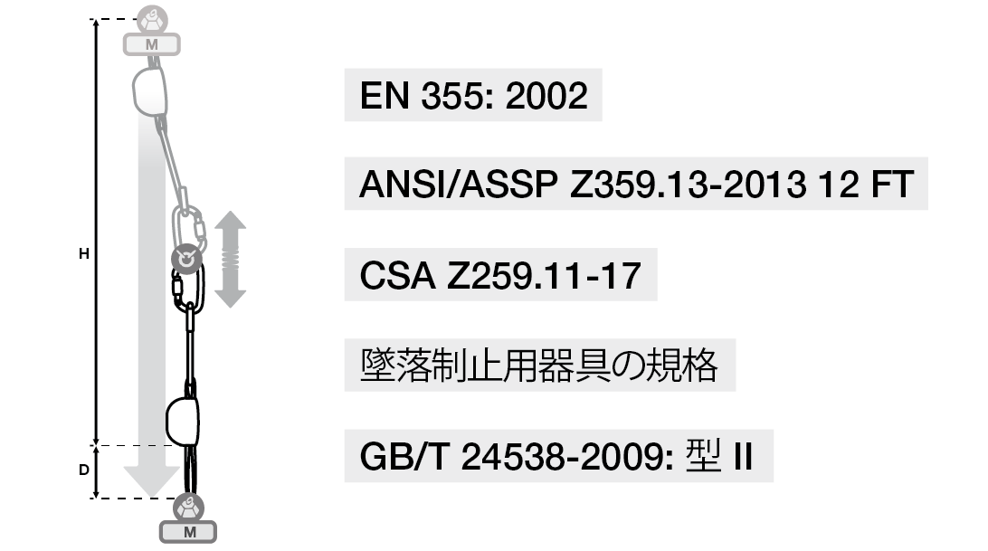 ABSORBICA I | Longe Simple Avec Absorbeur D'énergie Intégré