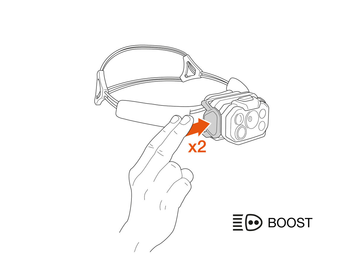SWIFT® RL, Ultra-powerful and rechargeable multi-beam headlamp