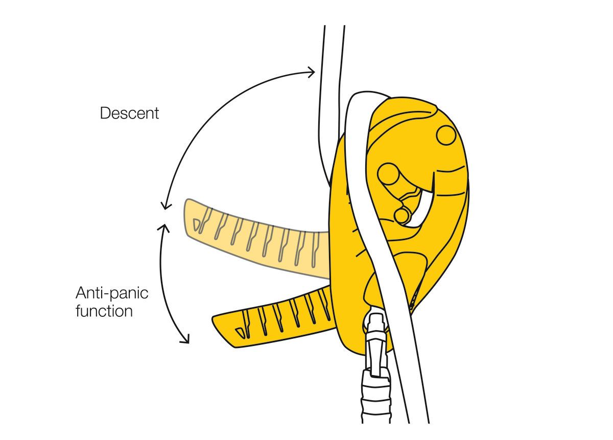 I'D® S, Self-braking descender with anti-panic function for