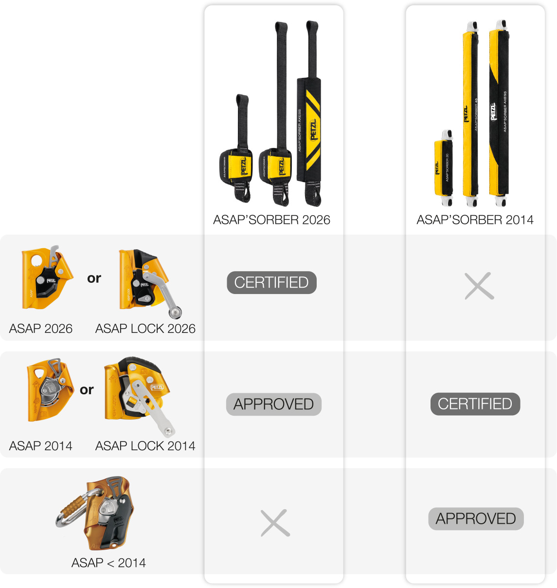 asapプロフ必読 ASAP and ASAP LOCK Generations - Compatibility with ASAP'SORBERs