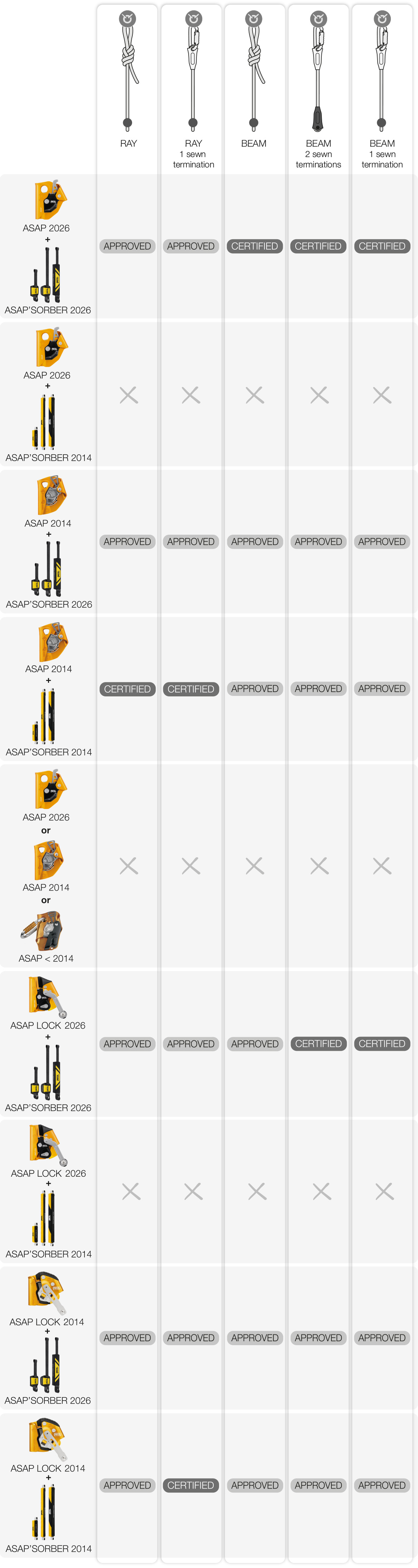 ASAP and ASAP LOCK Generations - Compatibility with ASAP'SORBERs