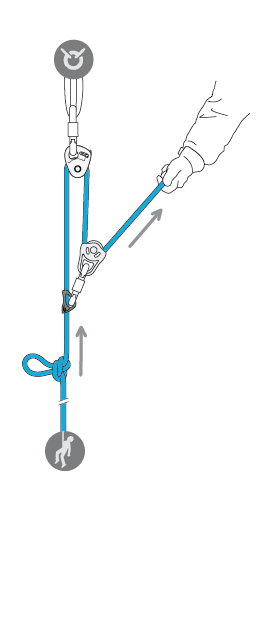 PETZL Micro Traxion, Tibloc, Partner セット Petzl Micro Traxion - Balance Community