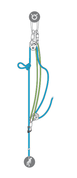 PETZL Micro Traxion, Tibloc, Partner セット Petzl CREVASSE RESCUE KIT