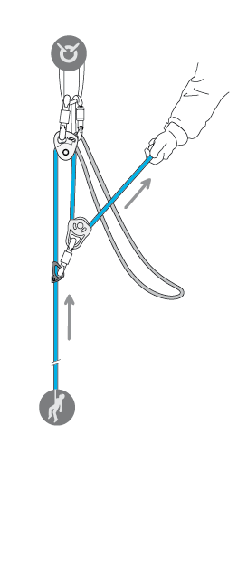 PETZL Micro Traxion, Tibloc, Partner セット Micro Traxion, kleine pulley met teruglooprem door Petzl – 9c Climbing