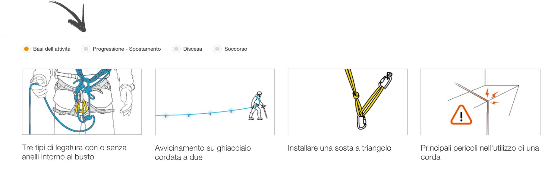 verticalRock: Tecniche - Cordino da ghiacciaio